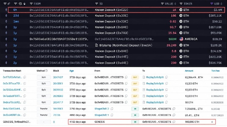 Кит, купивший 100 000 ETH по  alt=